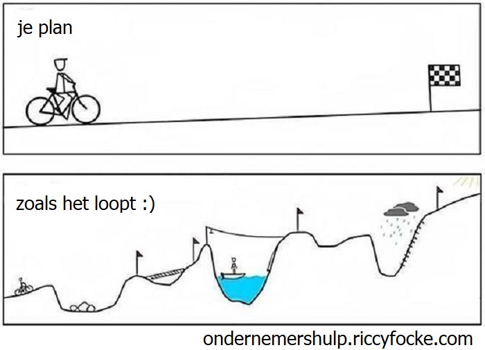 laat je niet ontmoedigen door een tegenslag