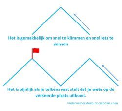 Weten wanneer je moet stoppen en heroriënteren.